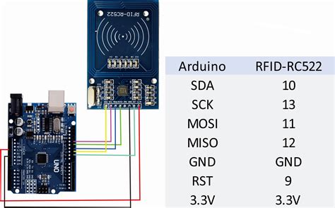 arduino absence read rfid rc522|Arduino mfrc522 card presence.